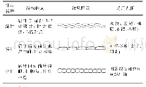 表2 常用线性针法示例：浅析传统刺绣针法中“点线面”的表达