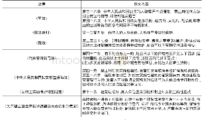 《表2 反性侵国家立法汇总》