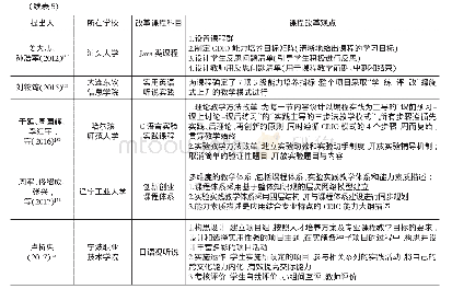 《表5 高职院校CDIO模式课程改革的应用情况 (包括本科院校的典型模式)》