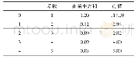 《表5 Lasso回归变量选择》