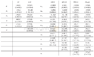 表2 第二个模拟实验的参数估计结果（T=200)