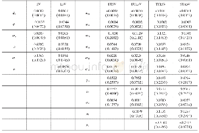 表5 第三个模拟实验的参数估计结果（T=200)