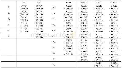 《表6 第三个模拟实验的参数估计结果（T=500)》