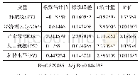 《表1 6 EW的协整方程估计》