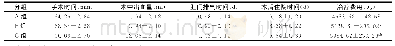 《表1 两组患者治疗后相关指标比较》