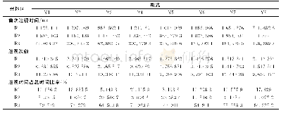 《表1 专业组被试眼动数据均值》