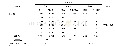 《表9 土壤及沉积物加标测定结果表》