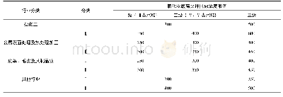 《表2 面料质量和厚度：页岩气开采废水达标排放研究》