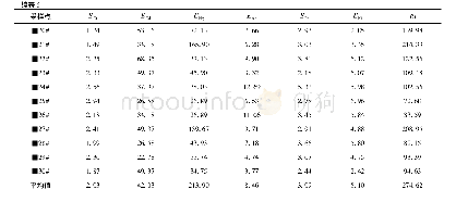 表6 潜在生态风险指数：钒钛磁铁矿尾矿库周边农用土壤重金属污染诊断