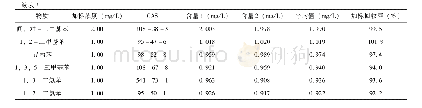 表3 12种VOCs加标回收率