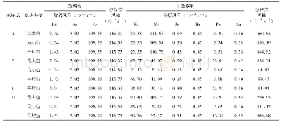 《表6 广元市2012～2014年的成年人健康风险评价结果》