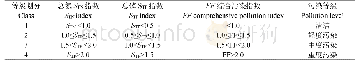 《表1 底泥营养盐污染程度分级》