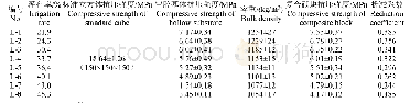 表4 轻质灌孔复合砌块抗压强度试验结果
