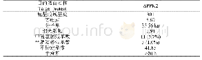《表1 ΔPPK2基本理化性质》