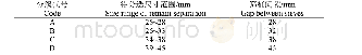 表6 分选间隙参数：云南漾濞核桃定向破壳设备的设计与研究