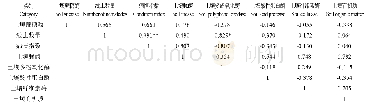 表2 土壤酶活等指标变化与线虫发生动态及黄瓜病情指数相关性分析
