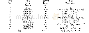 《表1 节能海水淡化装置的主要电子产品常值功率表》