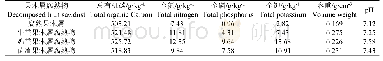 表1 各果木屑腐熟物基本理化性质