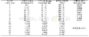 表2 试验方案及分析结果