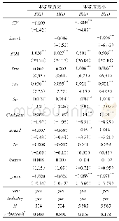 表5 投资者实地调研、业绩压力与企业避税回归结果