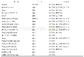 《表1 组织管理领域目标互依维度的划分情况》