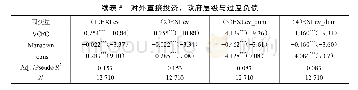 《表5 对外直接投资、政府层级与过度负债》