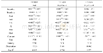 《表7 分析师关注对管理层努力程度的影响》