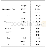 《表9 高管腐败曝光前后公司积极的治理机制改善行为的多期DID结果》