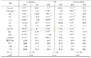 表5 校友关系与基金经理交易行为