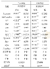 表1 0 好消息与坏消息的传递情况