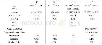 表2 内生性问题处理：最低工资标准与科技创新：倒逼还是抑制