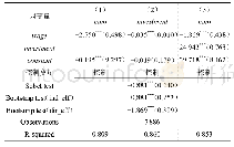 表8 城市投资集聚的中介效应检验