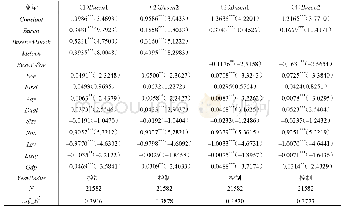 《表7 营商环境与轻资产运营：股权激励和产权性质的情境性分析》