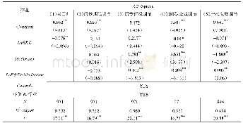 《表1 1 研发投入与债券信用利差：基于资本化研发支出的稳健性检验》