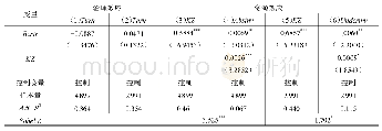 《表6 民营企业混合所有制改革与投资效率》