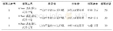 《表1 样本制作：不同速度书写笔迹的压力规律初探》