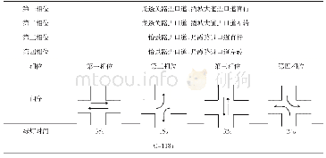 表4 平峰相位：典型十字路口交通组织优化设计——以某市法院路口为例