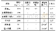 《表1 计算采用土体及衬砌材料参数》