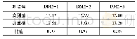 《表2 实测位移与理论计算位移对比》