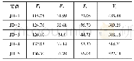 《表3 节点核心区剪力计算表》