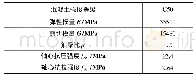 表1 混凝土参数：预应力混凝土连续刚构桥上部结构分析