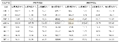 《表4 各节点核心区剪力计算结果》