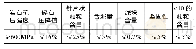 《表1 碎石主要技术指标要求》