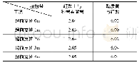 《表5 不同超前加固厚度下仰拱隆起最大值》