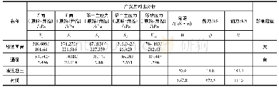 《表3 工况一内力计算结果》