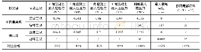 表2 叠合整板ABAQUS有限元计算结果及与相应现浇板对比结果