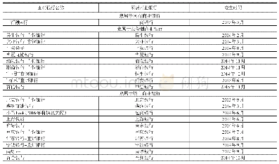 《表1 我国开设直销银行的商业银行》