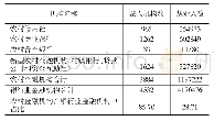 《表1 2 0 1 7 年末农村金融服务机构概况 (单位:家、人、%)》