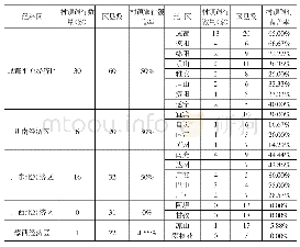 《表4 四川省各市州村镇银行覆盖面情况统计表》