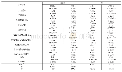 《表7 家庭收入差异下人力资本对家庭财产性收入的影响》